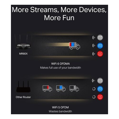 Mercusys MR80X AX3000 Dual-Band Wi-Fi 6 Slike