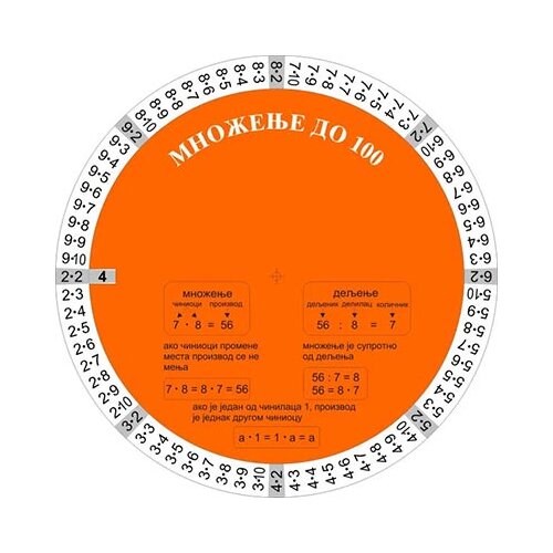 Krug KB Branko Krstajić
 - Množenje do 100 Cene