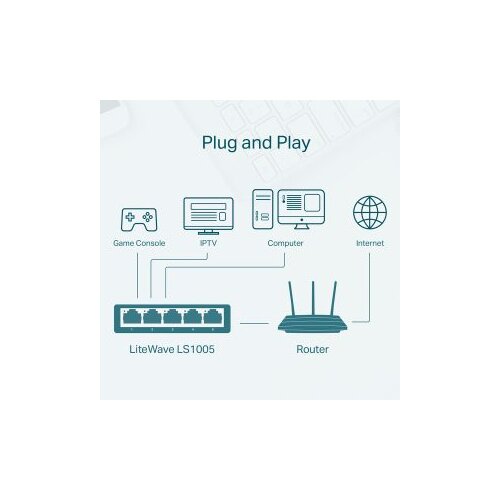 Switch 5 portni TP-Link LS1005 LiteWave 5-Port 10/100Mbps Cijene