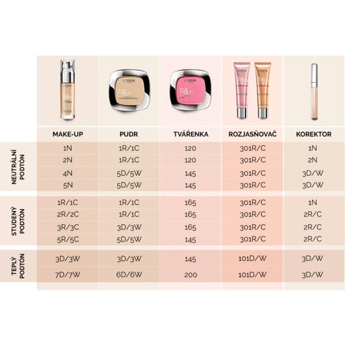 L&amp;acute;Or&amp;eacute;al Paris true match kompaktni puder 9 g nijansa 4N beige Slike