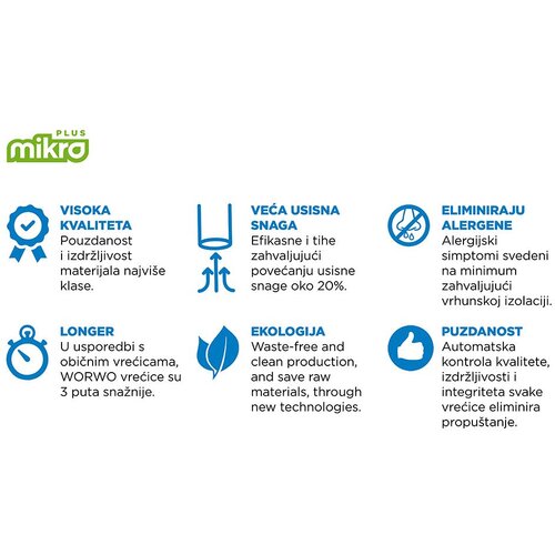 MIKRO vrećice za usisavače 4/1 tip: 14+ Slike