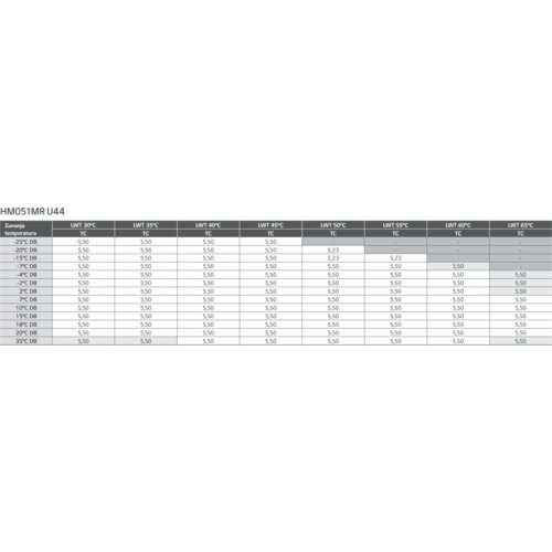 LG ogrevalna toplotna črpalka monoblok therma v silence&amp;amp;amp;supreme HM051MR.U44 5kW Slike