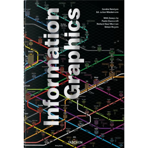 Taschen Sandra Rendgen - Information Graphics Cene