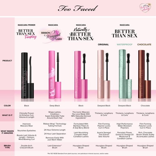 Too Faced Ribbon Wrapped Lash Extreme Lenght Mascara maskara za produženje trepavica za volumen i uvijanje trepavica 8 ml Slike