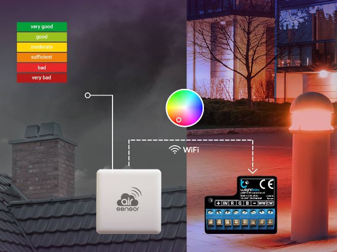 BLEBOX wLightBox V3 &amp;mu;WiFi modul za upravljanje RGB / RGBW / CCT / 2xCCT LED trakov Slike
