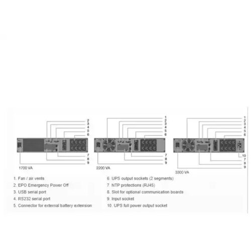 Socomec UPS NeTYS PR-RT 1700VA/1350W 230V 50/60Hz AVR, Sine wave, LCD, RJ45, 1xUSB Cene