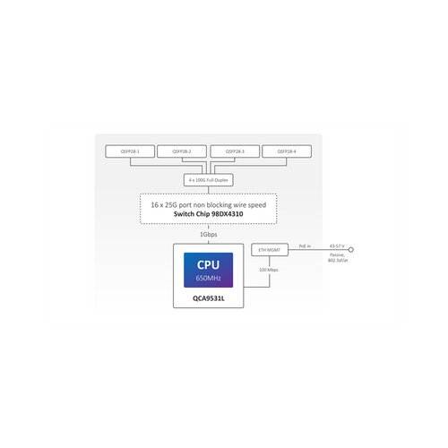 MikroTik (CRS504-4XQ-IN) Cloud Router Switch 504-4XQ-IN Slike