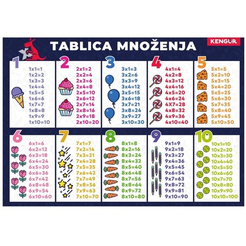 Kengur Mensa M, poster, A5, 15x21cm - odaberite motiv Slike