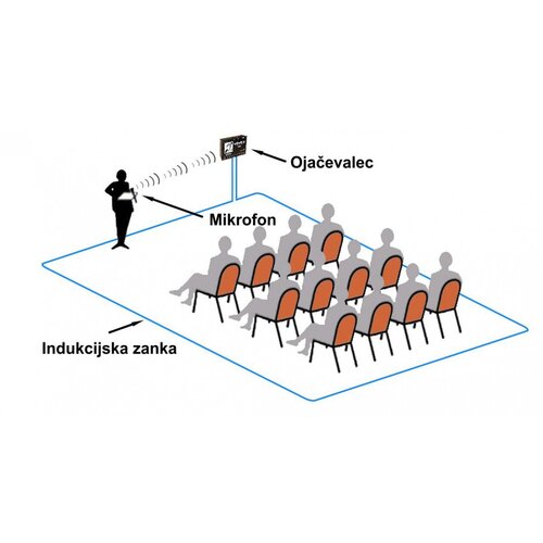  Slu&amp;scaron;na Zanka (Indukcijska) Loophear160Rp Slike