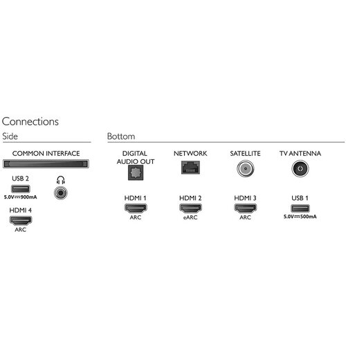 Philips smart televizor 50PUS850612 Slike