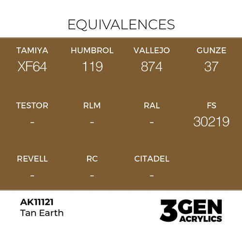 AK Interactive Tan Earth 17ml - 3rd Gen Akrilna Boja AK11121 Slike