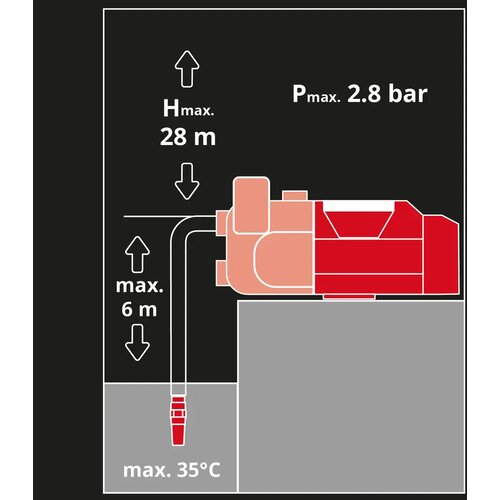 Einhell Vrtna pumpa AKU Aquinna 18/30 F LED automatic Slike