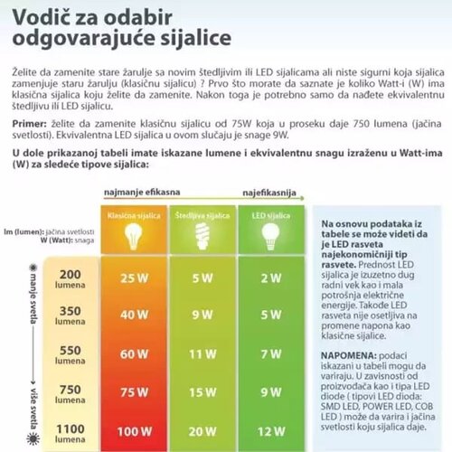 Osram led superstar bulb spot GU10 50 850CD Cene