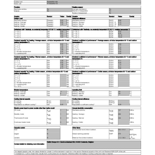 Daikin klima uređaj Perfera 3,5kW - FTXM35R/RXM35R Slike