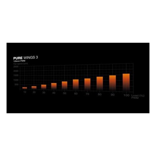 Be Quiet! BODI TIHO fan! PURE WINGS 3 120mm PWM, (20860411) Slike