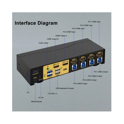  HDMI KVM USB svič &amp;amp; spliter CKL-42MVKVM 4-IN/2-OUT Multi-View, HDMI 2.0 Compliant up to 4K HDTV (@60Hz), with audio &amp;amp; microhpone, 2 x extra USB 3.0 port, svič mode: push button / hotkey / mouse click / wired remote Slike