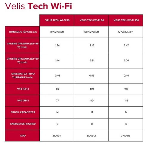 Ariston bojler 50L velis tech wifi 3100911, sivi Slike