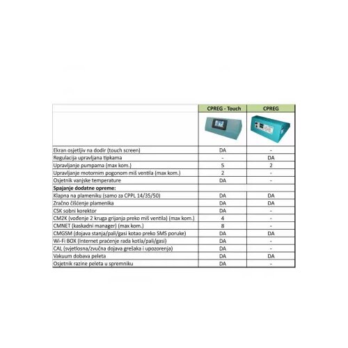 Centrometal pelet regulacija CPREG Touch Slike