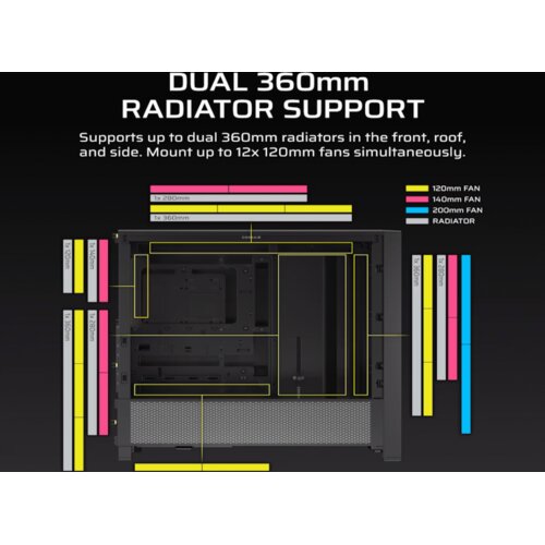 Corsair FRAME 4000D Case360mm radiator, 170mm cooler430mm GPU, ATX, Black Cijene