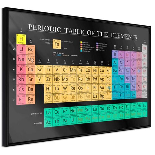  Poster - Periodic Table of the Elements 90x60 Cijene