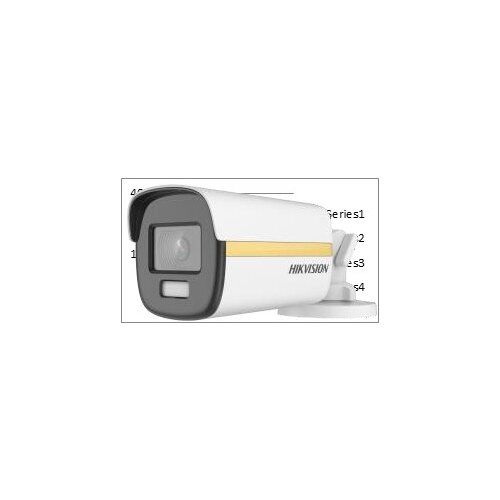  DS-2CE12UF3T-E, HIKVISION &amp;ndash; Bullet kamere &amp;ndash; 8Mpx Slike