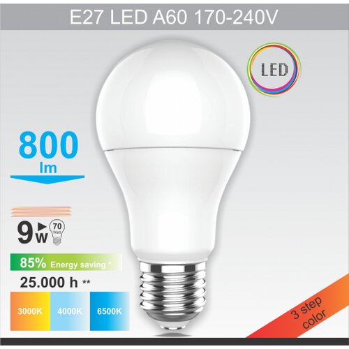 Mitea Lighting E27 9W A60 3000/4000/6500K 3CCT led sijalica 3 u 1 170~240V Slike