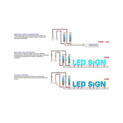  led napajanje hyrite TLG-24E240C IP68 Slike