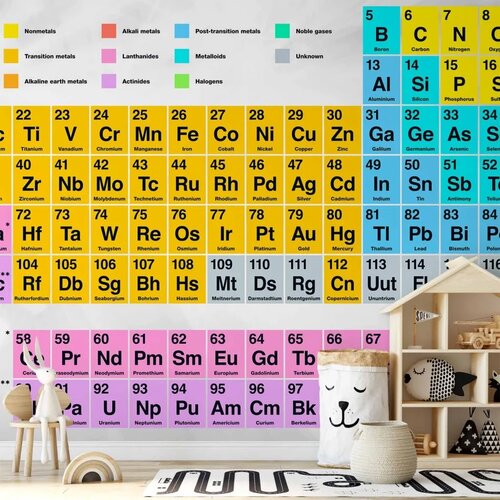  Foto tapeta - Periodic Table of the Elements 300x210 Vodootporna Slike