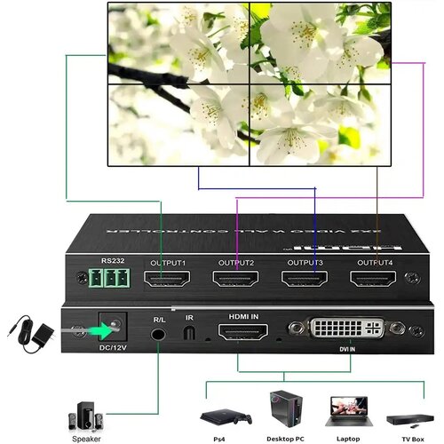 Kettz Video Wall Controller KT-VW202 &ndash; 2&times;2 Video Zid (4&times; HDMI, HDMIDVI Input) Cene