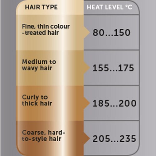 Revlon ravnalec las salon straight copper RVST2175E 761318621751 Slike