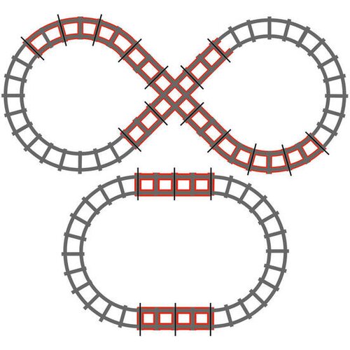 Peg Perego Figure 8 tračnice Cijene