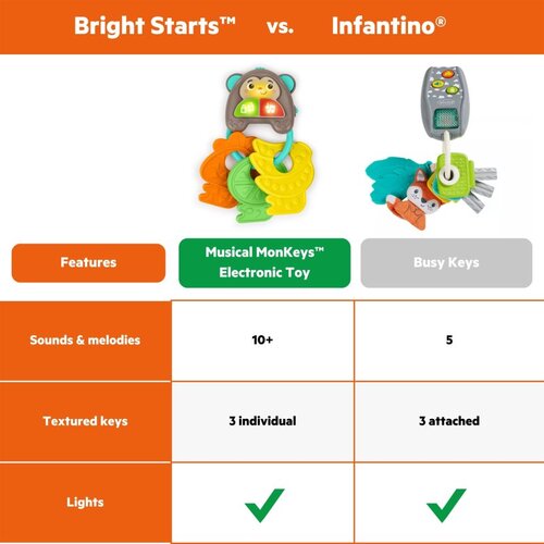 Bright Starts MonKeys glasbena igrača 6 m+ 1 kos Slike