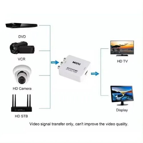  A-AV-HDMI-Mini ** input AV to HDMI (904) (524) Cene