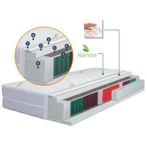 Vapex SDREAM Dušek  Green plus 160x190x26 Cene