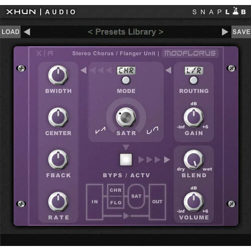 XHUN Audio ModFlorus (Digitalni proizvod)