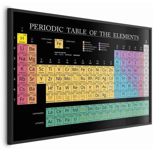  Plakat - Mendeleev\'s Table 60x40 Crni okvir Cijene