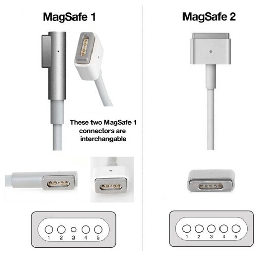 Patona Punjač 16,5V/3,65A 60W za Apple MacBook Air A1436, A1465, A1466 MagSafe 2 Slike