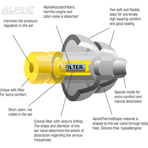 Čepki Za U&amp;scaron;esa - Za Potovanja - Flyfit Earplugs Alpine - Par Slike