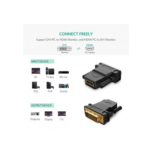 Ugreen Adapter DVI (24+1) M->HDMI F. SBOX Cene