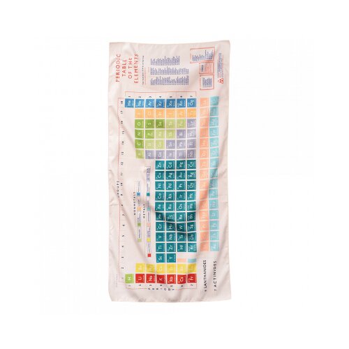 REX International Periodic Table - Pe&scaron;kir - Periodic Table Cene