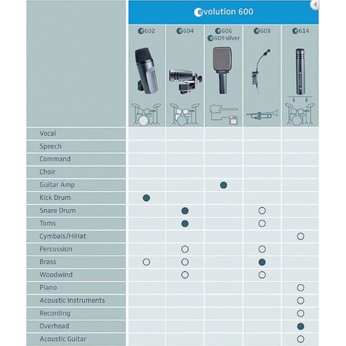 Sennheiser Super-kardioidni miniaturni instrumentalni mikrofon E 608 - - Audio-Kondric Slike