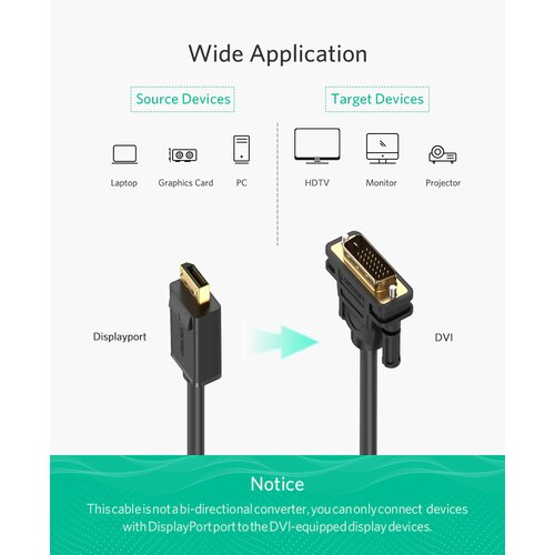 Ugreen Kabel HDMI na DVI 1,5m Slike