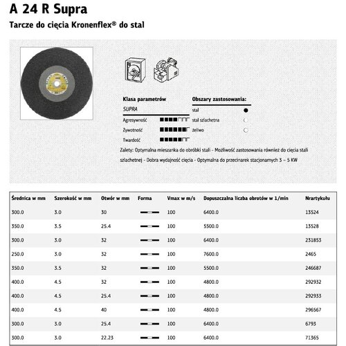 Klingspor kovinski rezalni disk 400mm x 4,5 mm x 32 mm a24r supra, (21101496) Cene