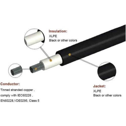  solarni kabl 6mm crveni 20m - pakovanje Cene