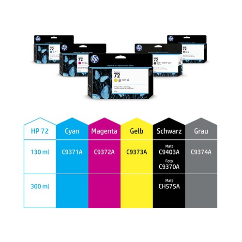 HP Tinta grey 72 Slike