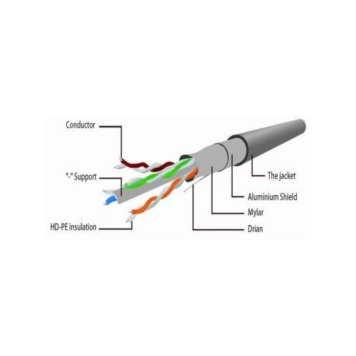 Gembird PP6-15M Mrezni kabl, CAT6 FTP Patch cord 15m grey Cene
