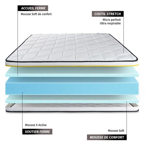 SLEEPFIT Vzmetnica 75x190 cm pena visoke gostote - Soft, (21618638) Cene