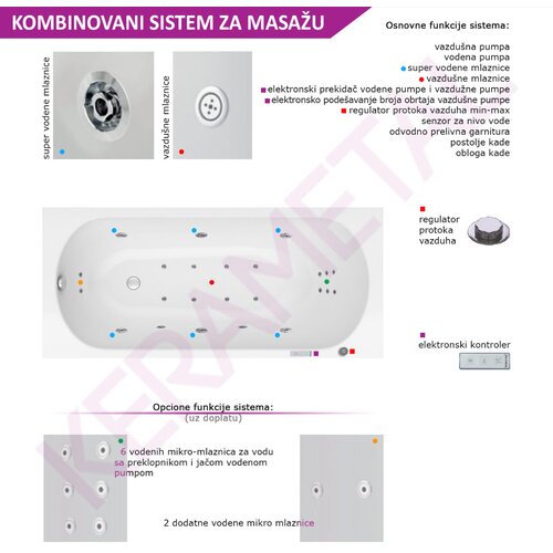 Kolpa San masažna kada betty 170x75/MO-2 v+v 513620 Cene