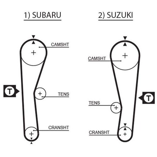  Kaiš zupčasti GATES 5240XS Cene