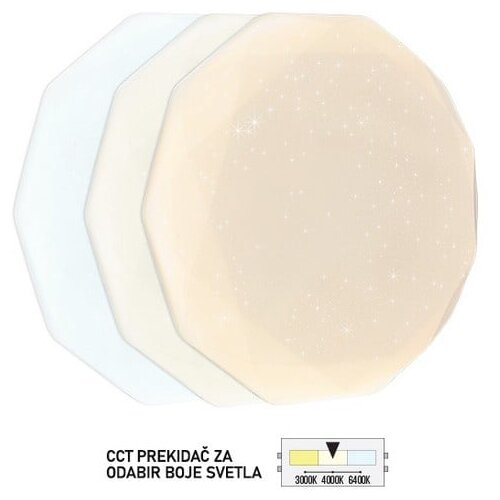  LED plafonjera LP-301-12X Cene